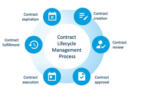 pahindot.clm|clm contract lifecycle management.